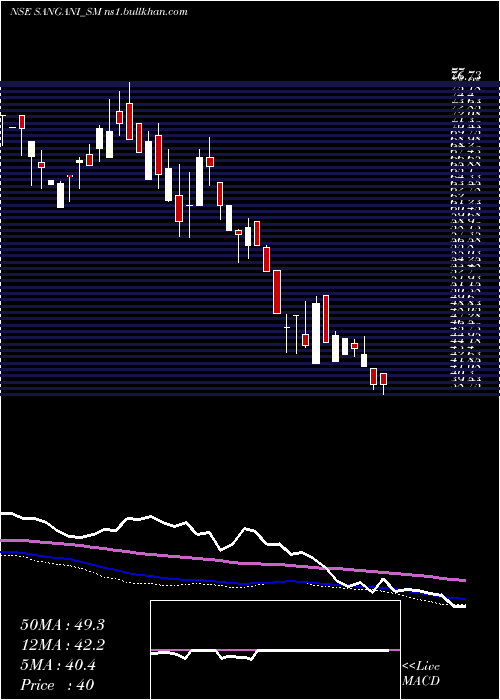  weekly chart SanganiHospitals