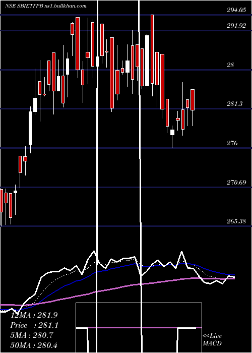  Daily chart SbiamcSbietfpb