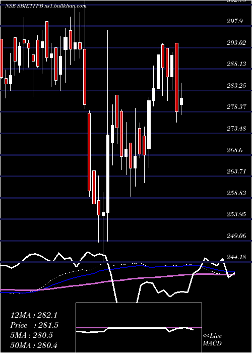 weekly chart SbiamcSbietfpb