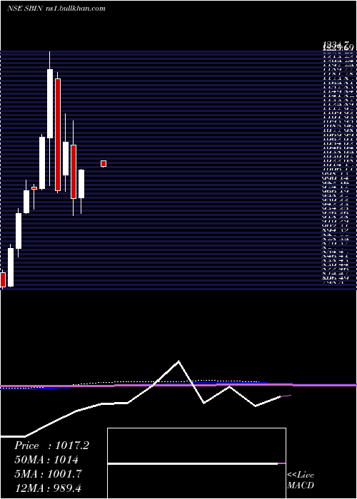 monthly chart StateBank