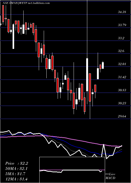  Daily chart SbiamcSbineqwetf