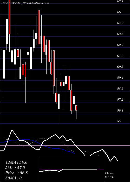  Daily chart ScanSteels