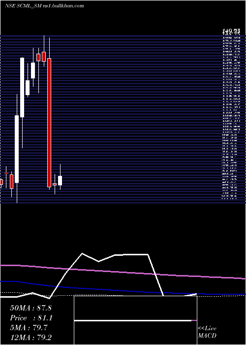  monthly chart SharpChucks
