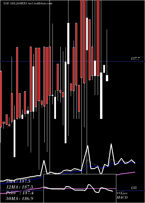  Daily chart RelcapamcNetfsdl26