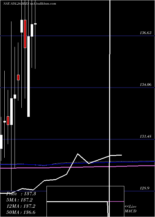  monthly chart RelcapamcNetfsdl26