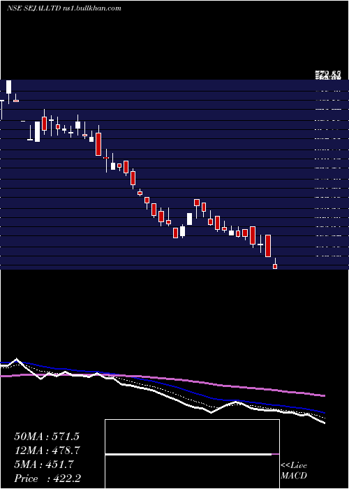  Daily chart SejalGlass