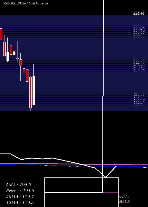  monthly chart SungarnerEnergies