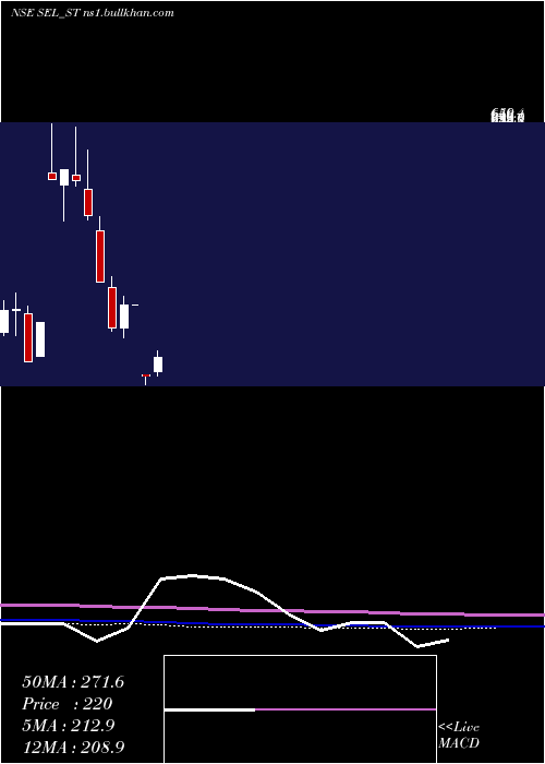  monthly chart SungarnerEnergies