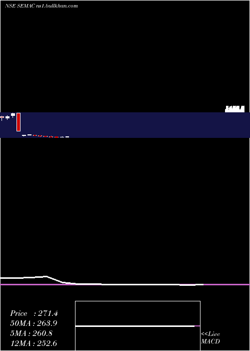  monthly chart SemacConsultants