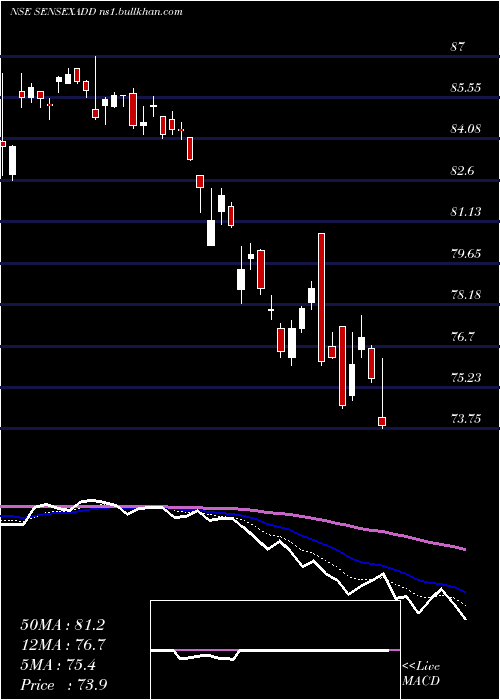  Daily chart DspamcDspsenxetf