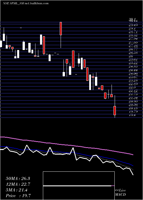  Daily chart SupremeFacility