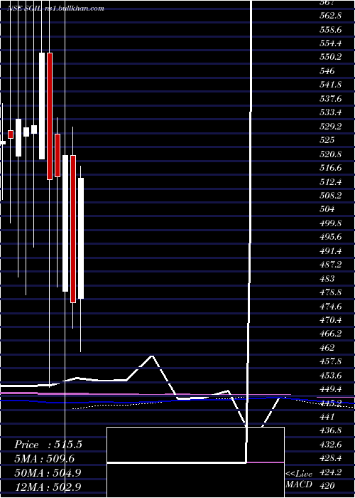  monthly chart SynergyGreen