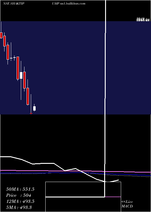  monthly chart ShaktiPumps