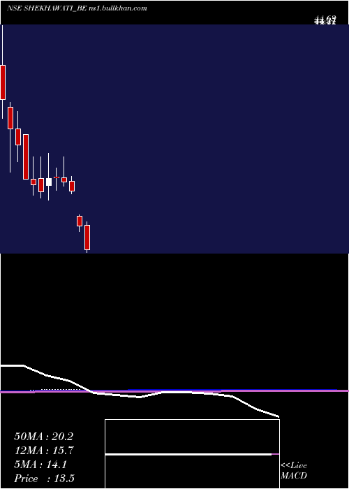  monthly chart ShekhawatiIndustries