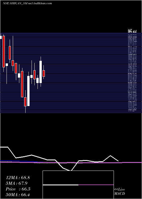  monthly chart ShiganQuantum