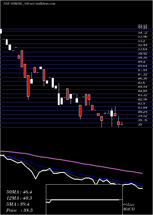  Daily chart ShriHare