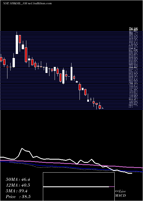  weekly chart ShriHare