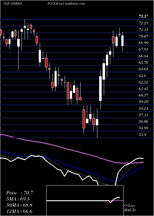  Daily chart ShDigvijay