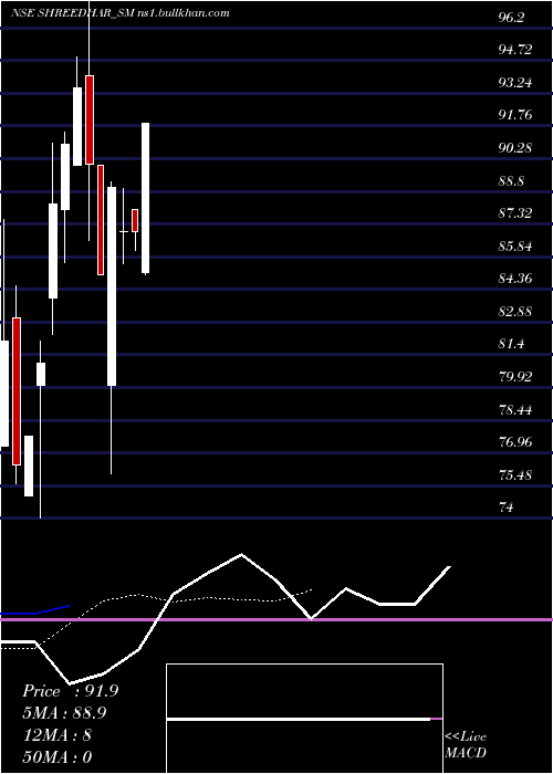  Daily chart ShreedharSpinners