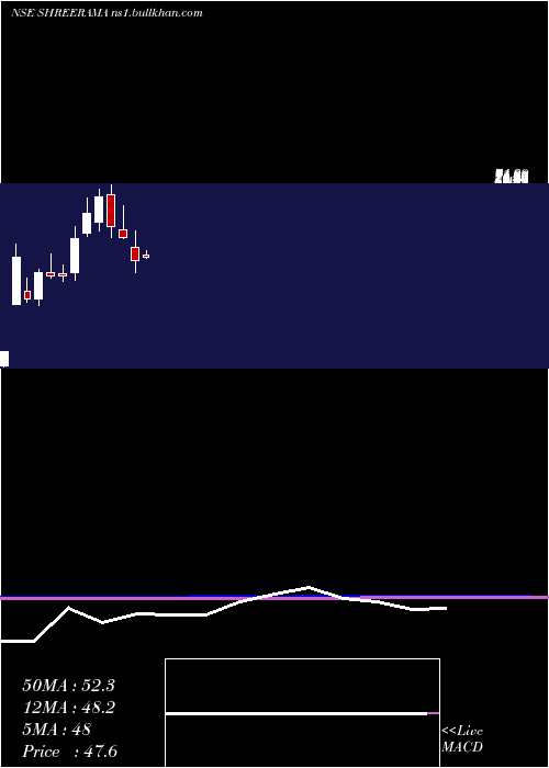  monthly chart ShreeRama