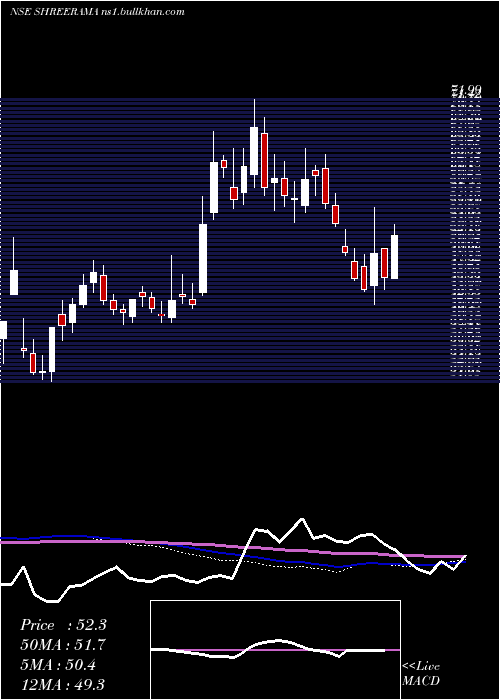  weekly chart ShreeRama