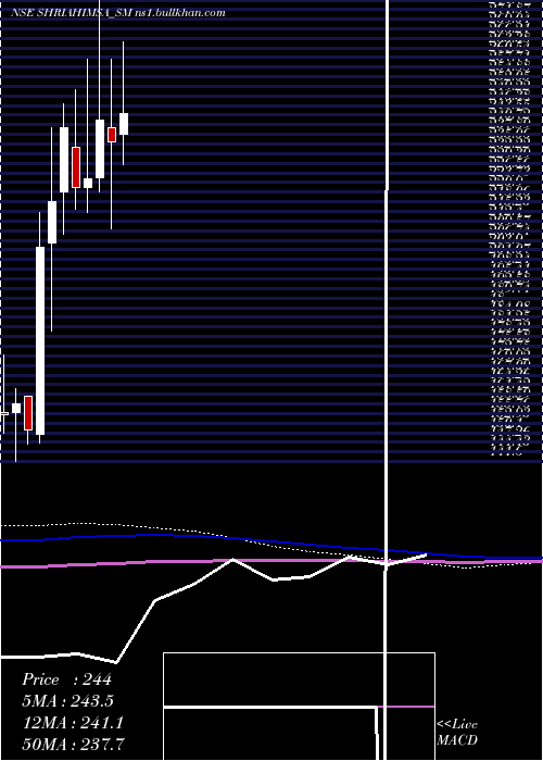  monthly chart ShriAhimsa