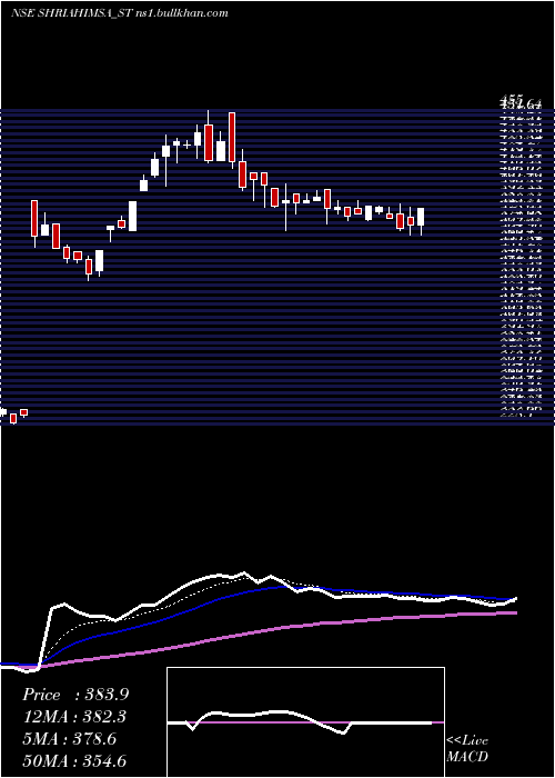  Daily chart ShriAhimsa