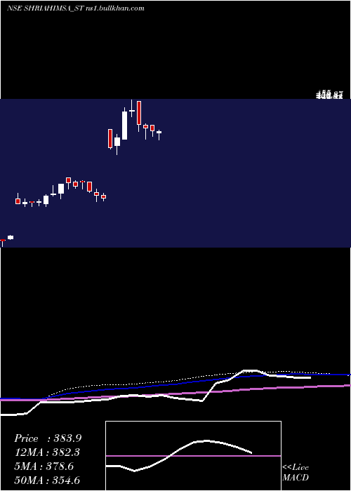  weekly chart ShriAhimsa