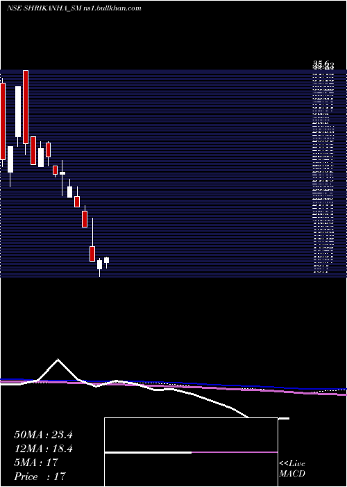  weekly chart ShriKanha