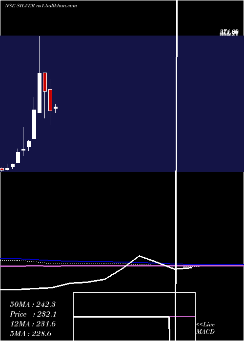  monthly chart BirlaslamcSilver