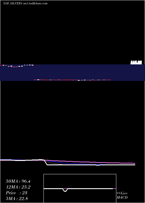  Daily chart KotakmamcKotaksilve