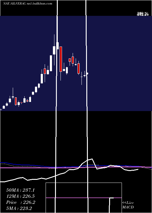  weekly chart MiraeamcMasilver