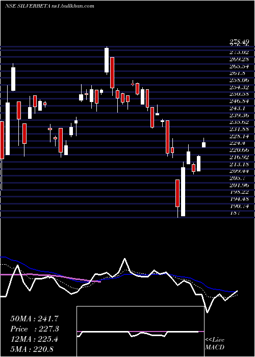  Daily chart UtiamcSilverbeta