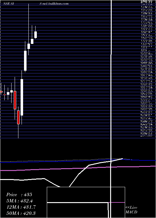  monthly chart SecurityIntell