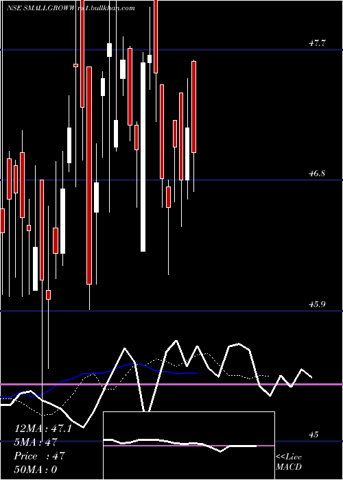  Daily chart GrowwamcSmallgroww