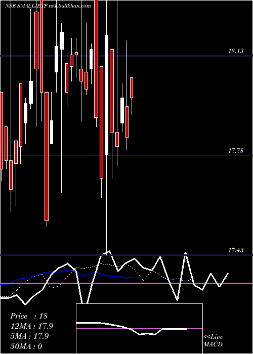  Daily chart IcicipramcSmallietf