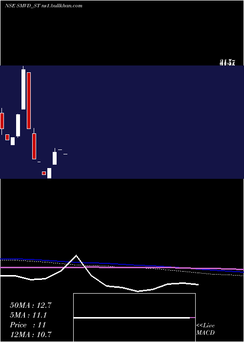  monthly chart SmvdPoly