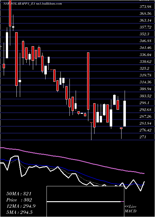  Daily chart SolaraRs