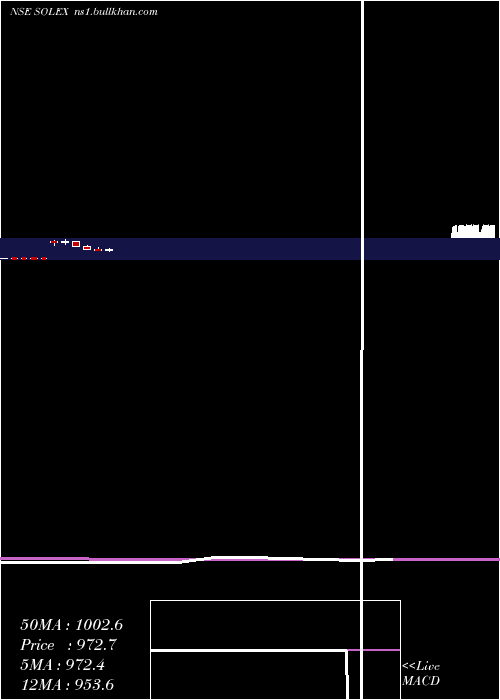  monthly chart SolexEnergy