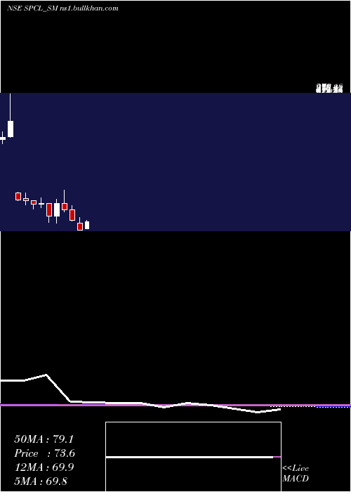  monthly chart ShivalicPower