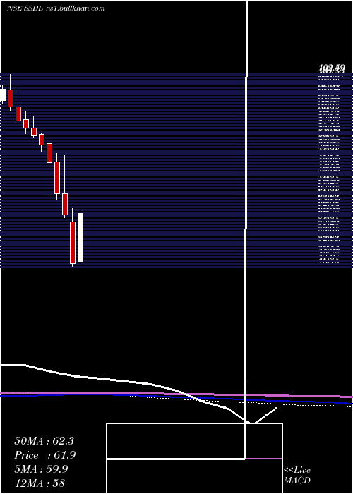  monthly chart SaraswatiSaree