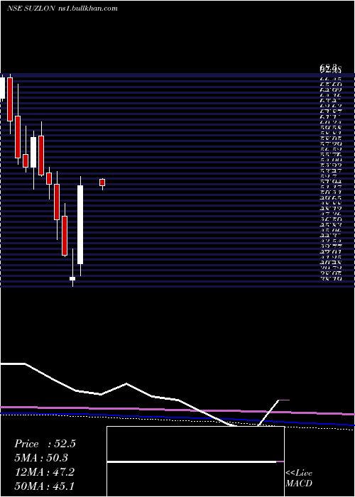  monthly chart SuzlonEnergy