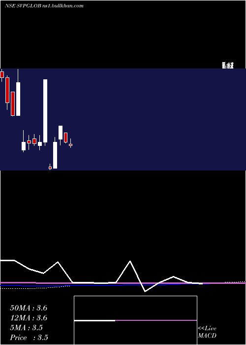  monthly chart SvpGlobal