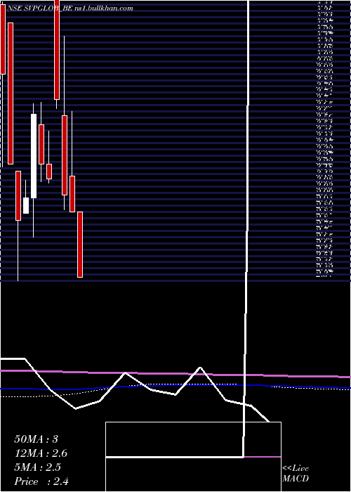  monthly chart SvpGlobal