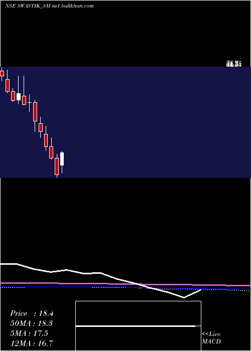  monthly chart SwastikPipe
