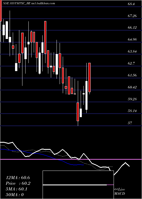  Daily chart SystematixCorp