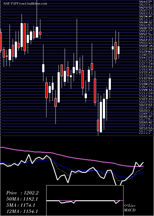  Daily chart TatvaChin