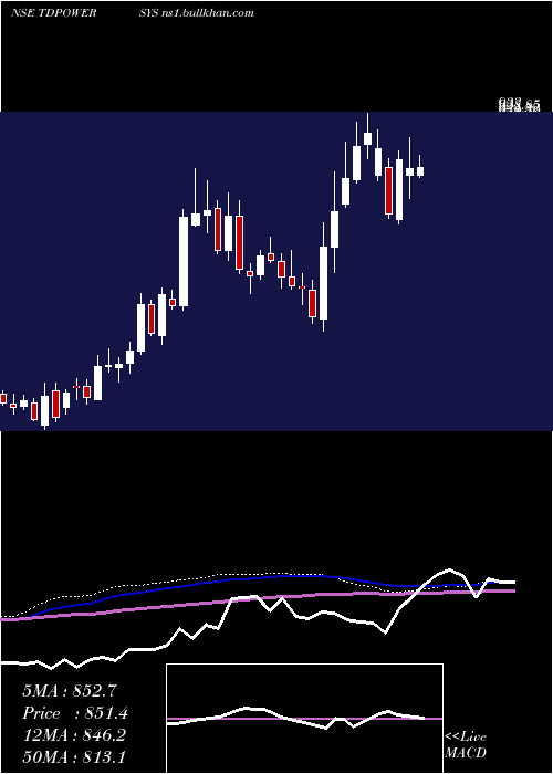  weekly chart TdPower