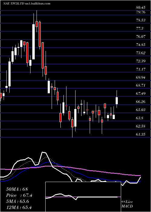  Daily chart TourismFinance