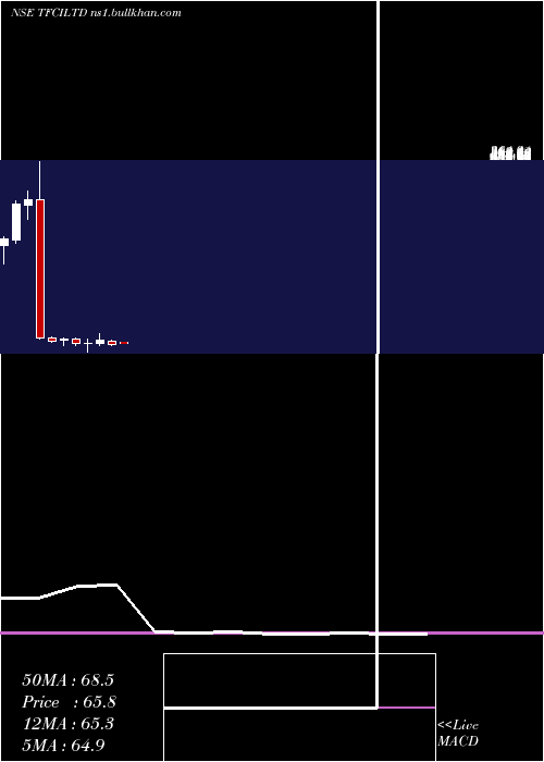  monthly chart TourismFinance